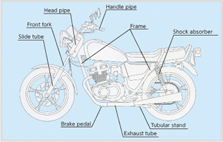 Steel tubes used in motorcycles